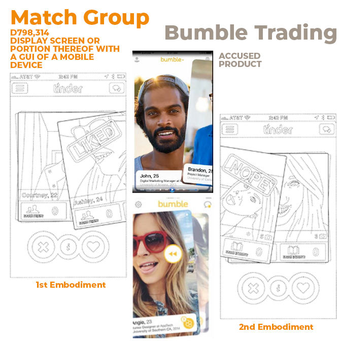 Match Group vs Bumble Trading - Item