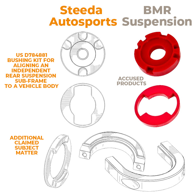Steeda Autosports vs BMR Suspension - US DCt MD Georgia - Filed 07 March 2018 - Item2